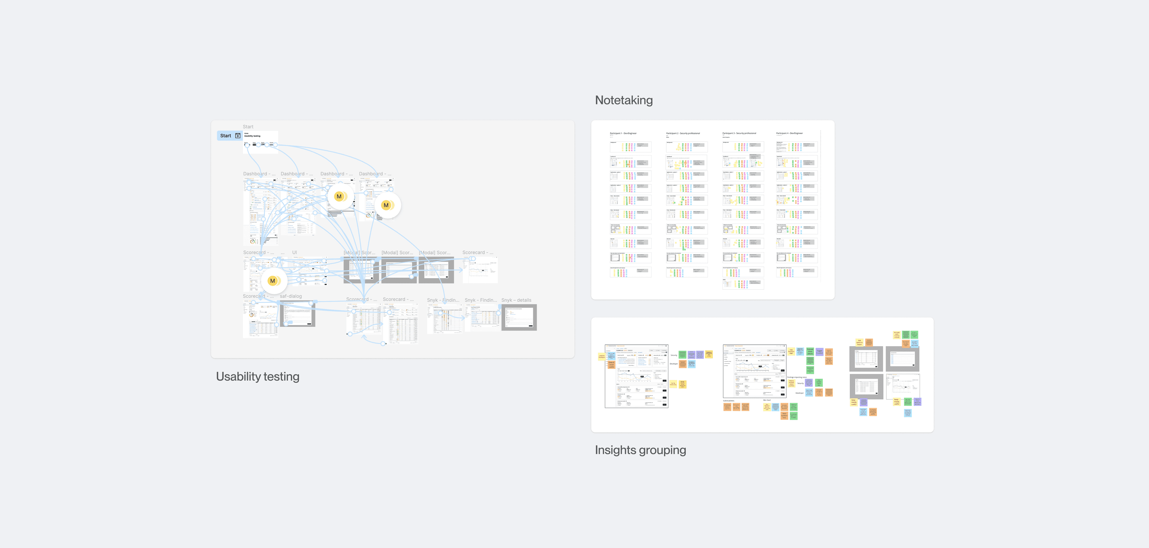 PS360 usability testing of executive and developer views