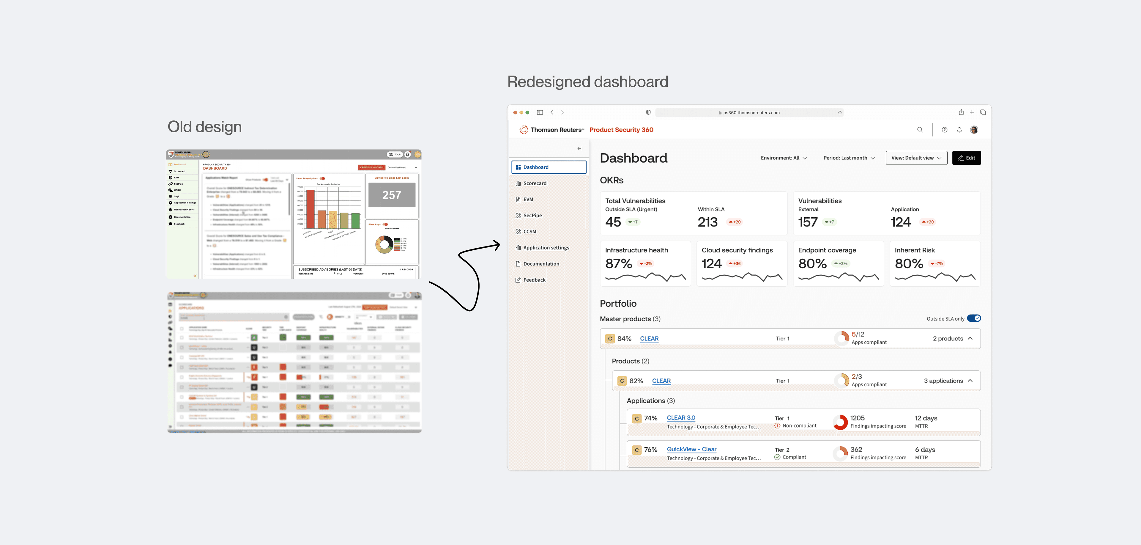 PS360 personalized, hierarchical dashboard design