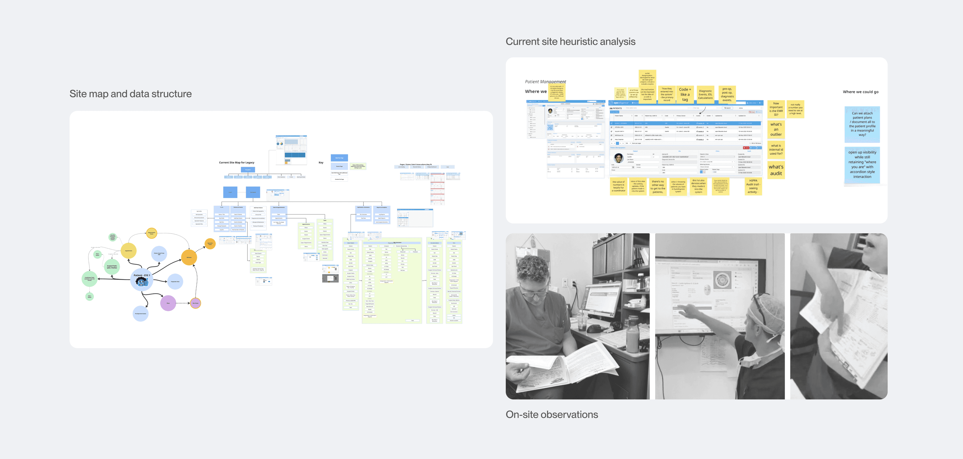 Research synthesis: site maps, heuristic analysis, and on-site observation