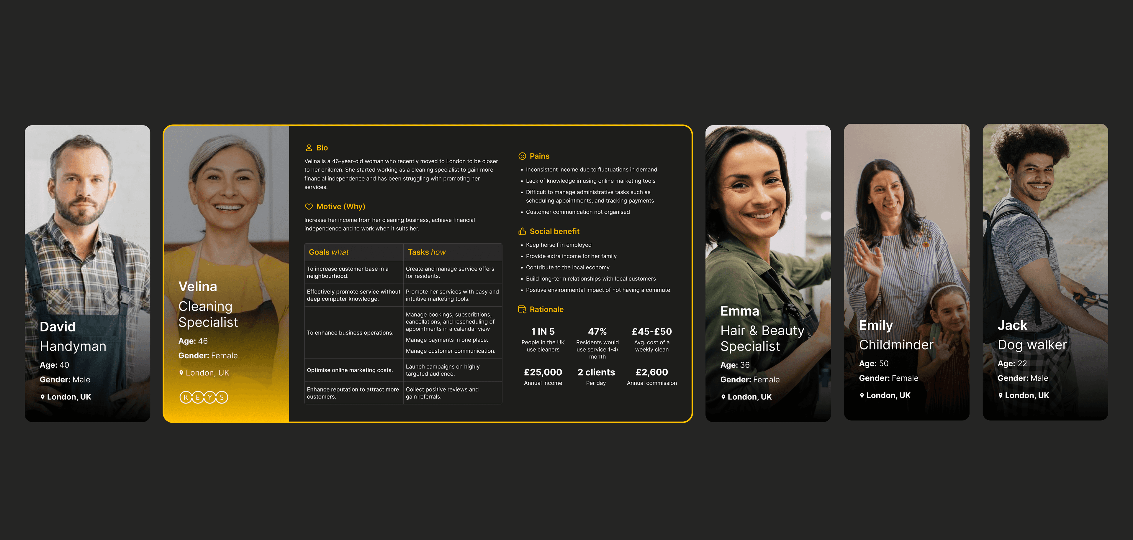 Personas overview: five persona cards including Velina, a cleaning specialist, with bio, motive, goals and tasks, pains, social benefit, and rationale