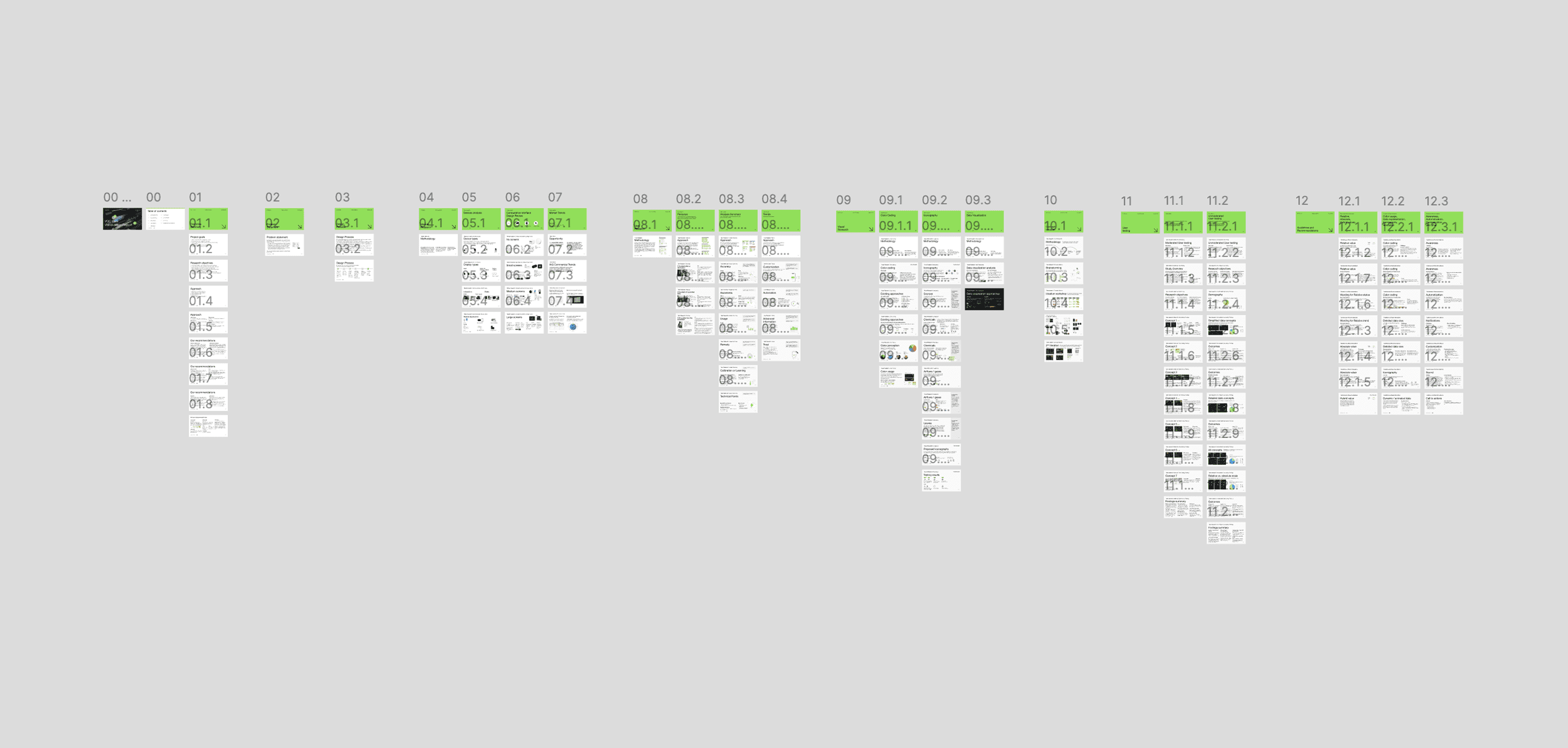 The report structure: twelve numbered sections and every page inside them.