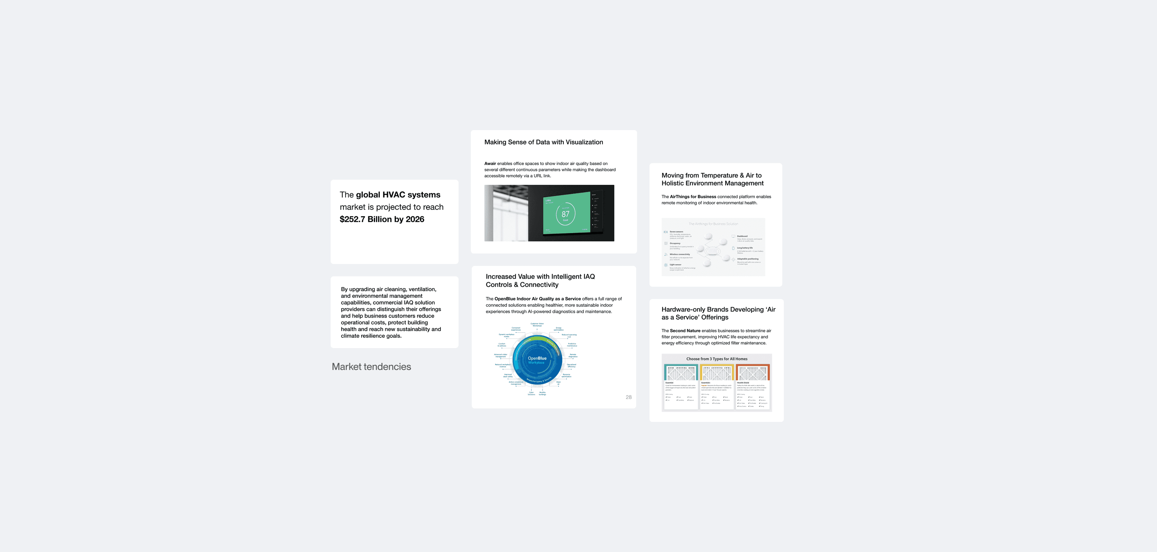 Market tendencies: HVAC market size, IAQ trends, and connected air-quality offerings.