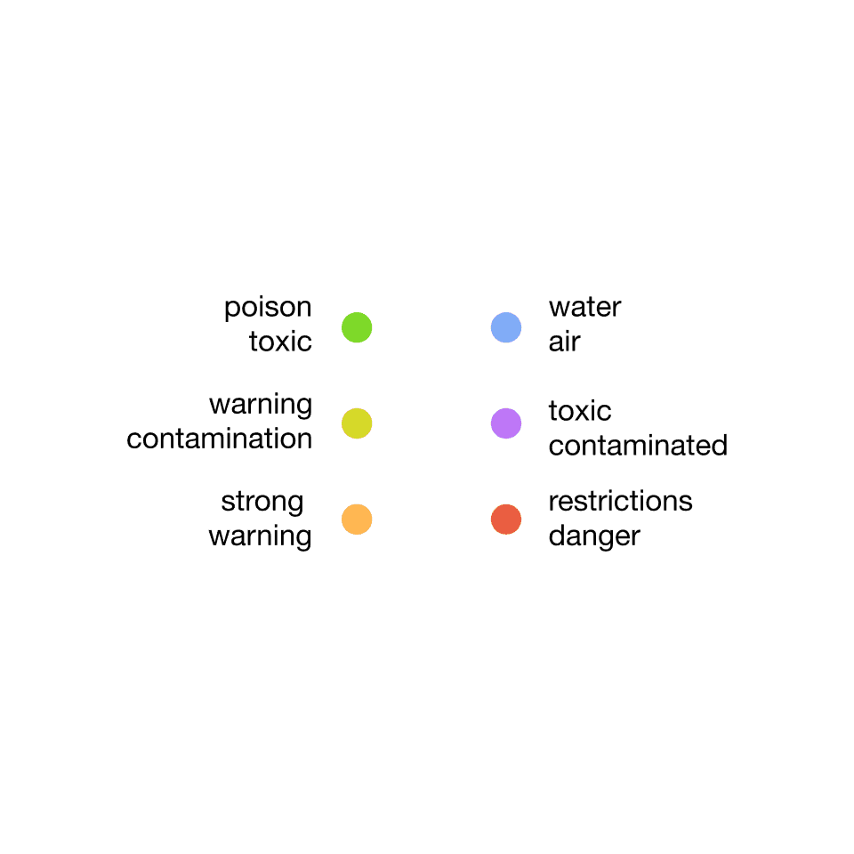 Colour semantics: green for poison and toxic, yellow for warning, orange for strong warning, blue for water and air, purple for toxic and contaminated, red for restrictions and danger.