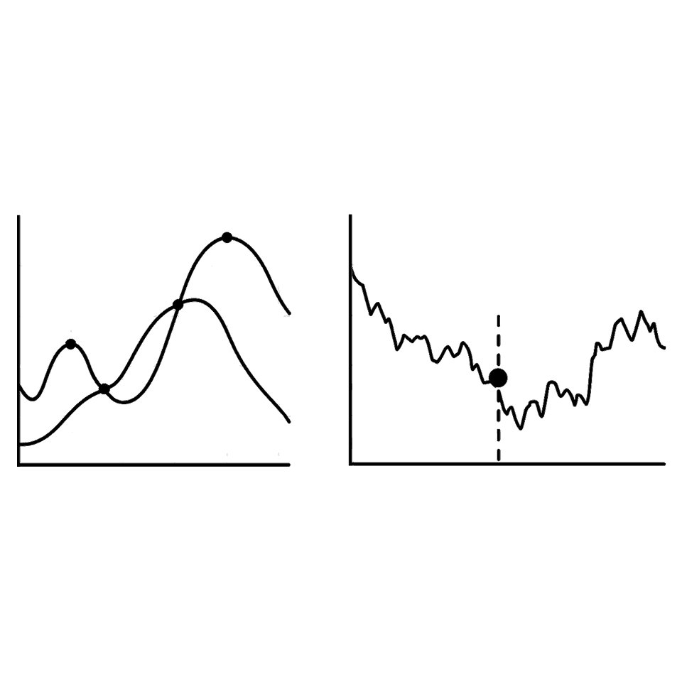Two chart treatments: absolute values against each other, and a relative reading marked against its own average.
