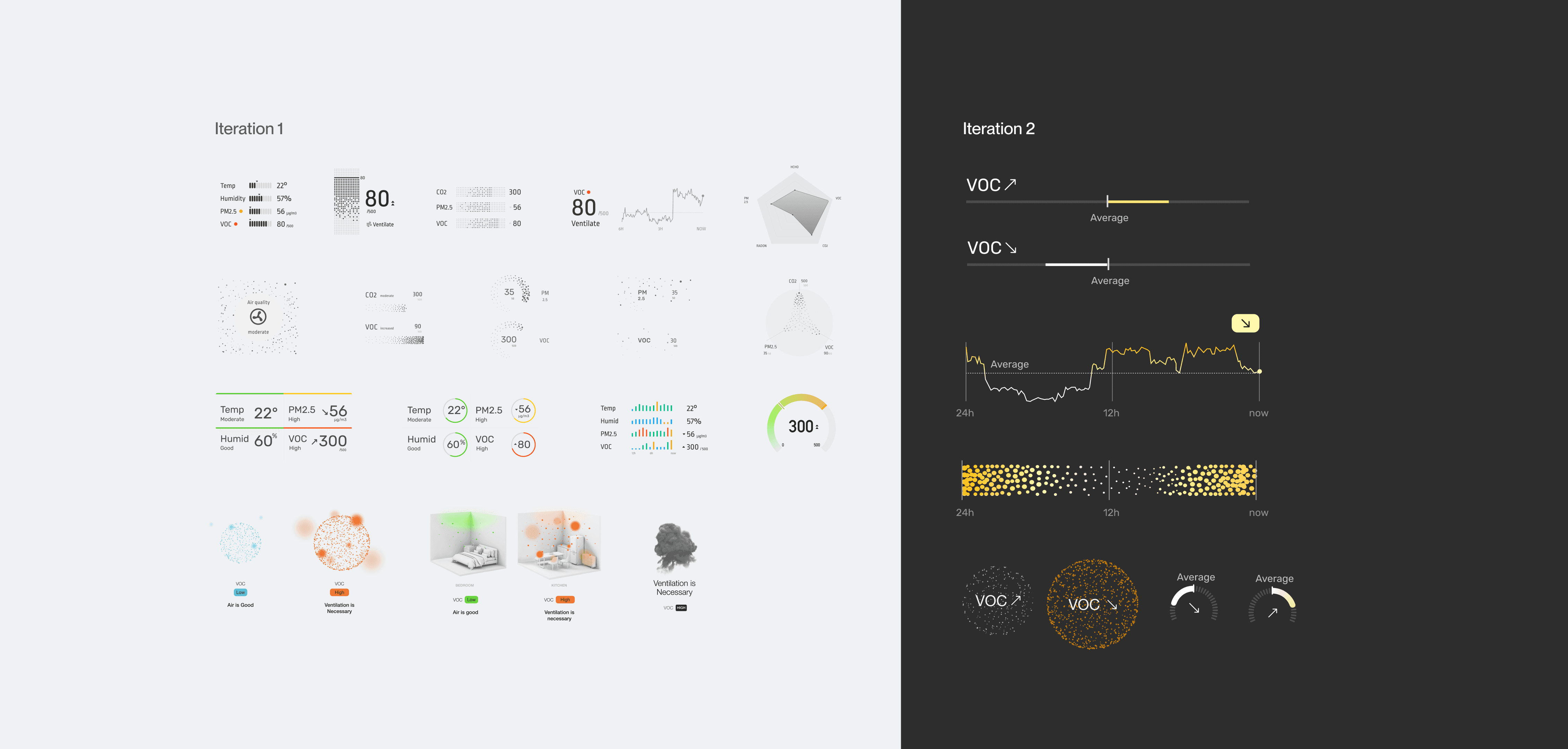 Two rounds of VOC visualisation concepts: the first spread of options, then the refined set on dark.