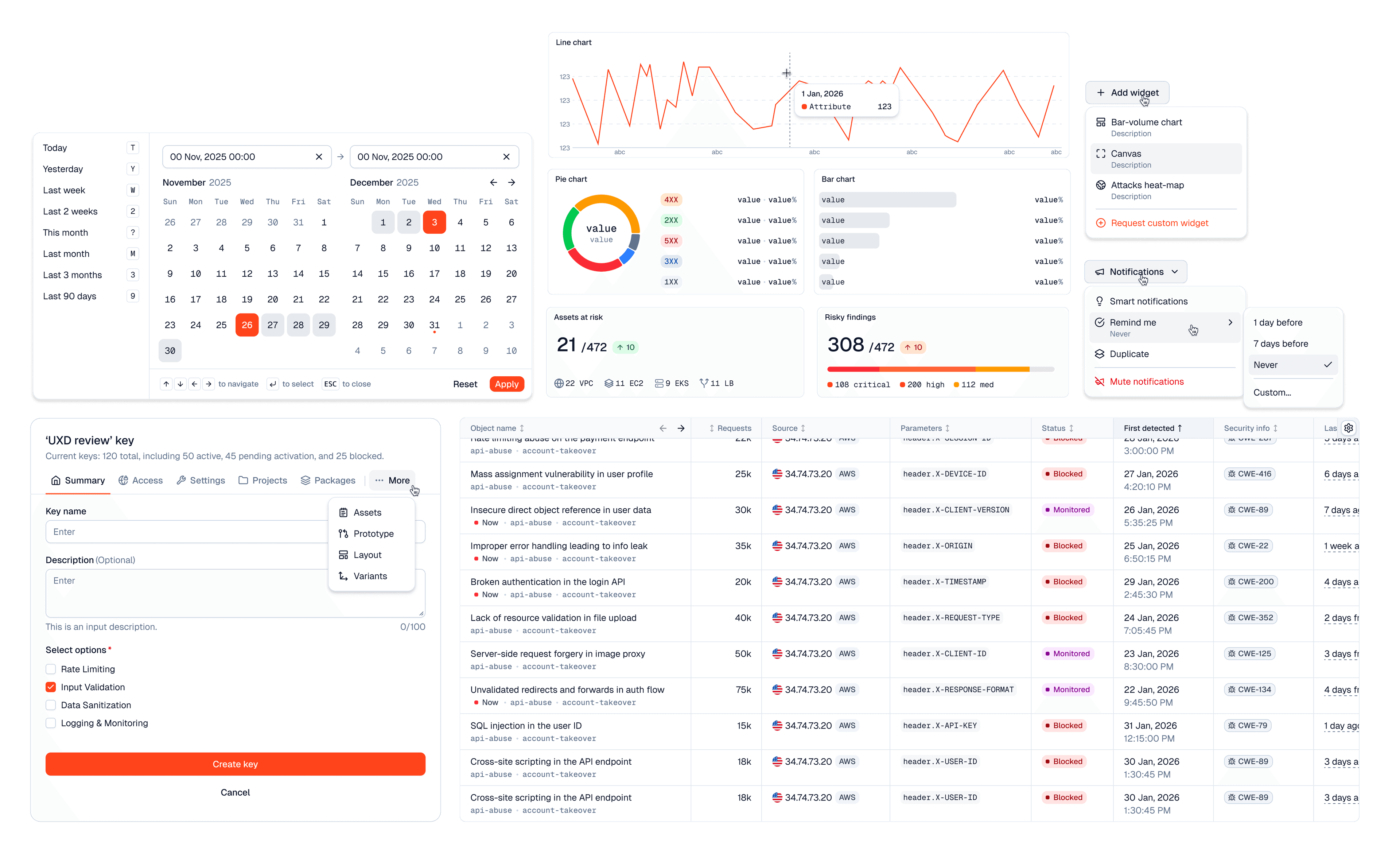The design system composed into product screens, light theme: a risk dashboard, charts, a vulnerabilities table, and the create-key form.
