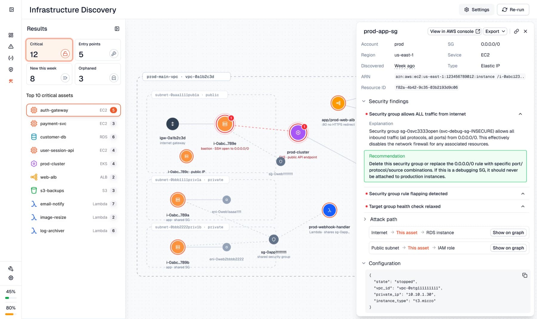 The infrastructure graph with a selected asset's findings, attack path, and remediation in a side panel.