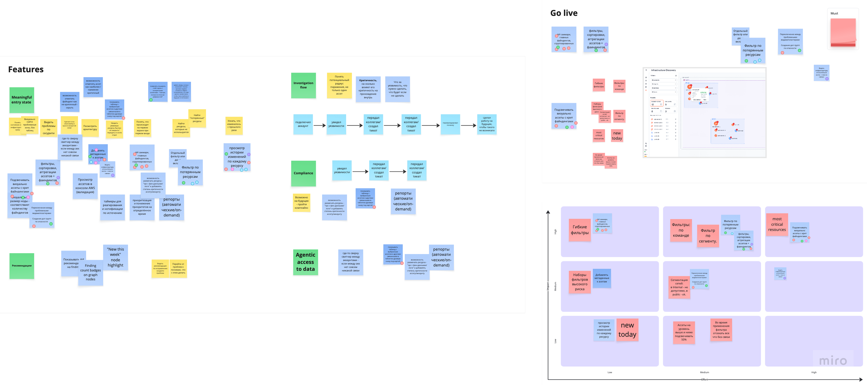 Ideas, grouped and ranked